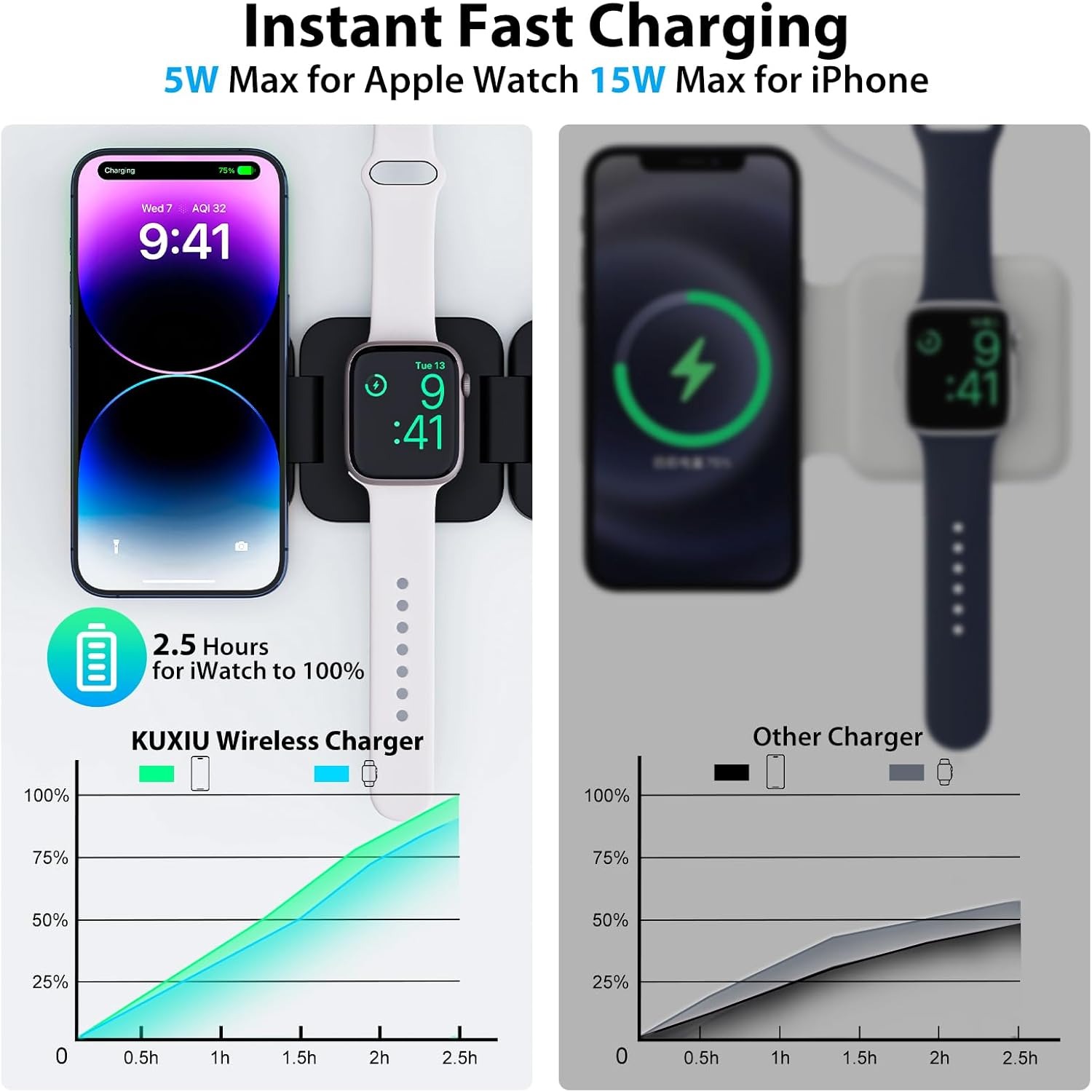 Pengisi Daya Nirkabel Cepat 3  - Smartwatch Watches Compatible With Iphone ulasan dan harga